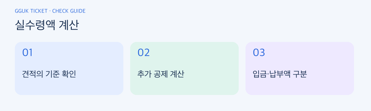 실수령액 계산 확인 순서: 견적의 기준 확인, 추가 공제 계산, 입금·납부액 구분
