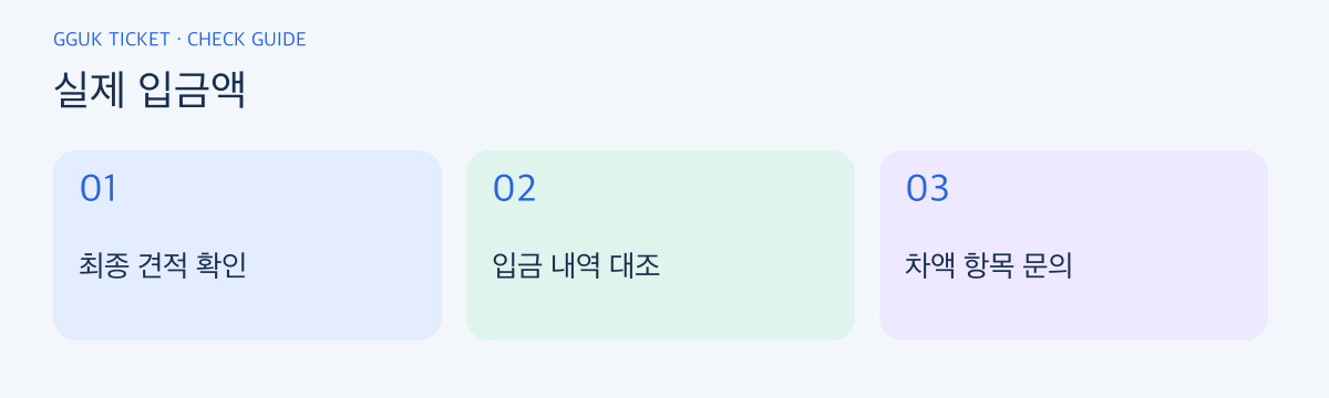 실제 입금액 확인 순서: 최종 견적 확인, 입금 내역 대조, 차액 항목 문의