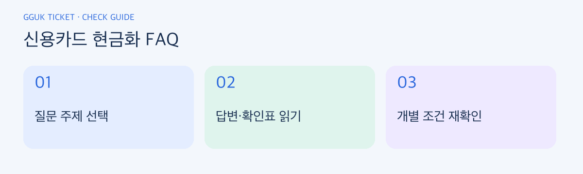 신용카드 현금화 FAQ 확인 순서: 질문 주제 선택, 답변·확인표 읽기, 개별 조건 재확인