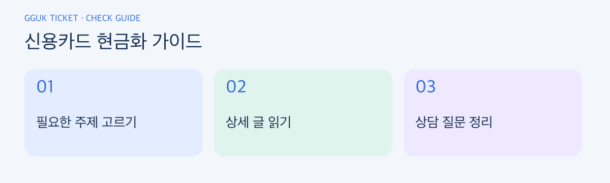 신용카드 현금화 가이드 확인 순서: 필요한 주제 고르기, 상세 글 읽기, 상담 질문 정리