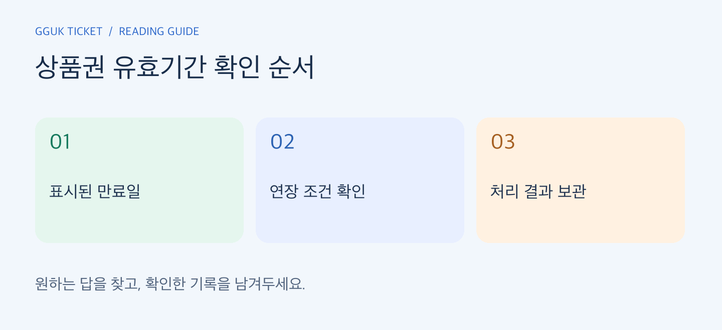 상품권 유효기간 확인 순서: 표시된 만료일, 연장 조건 확인, 처리 결과 보관