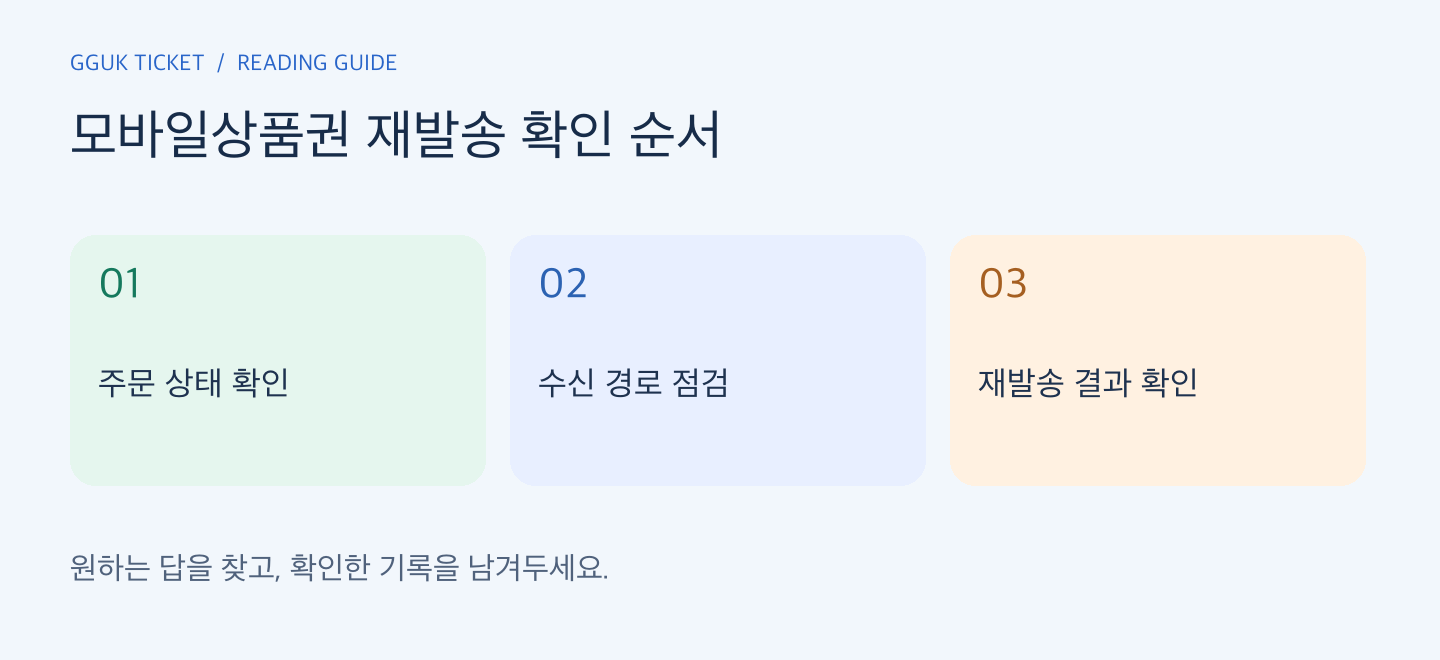 모바일상품권 재발송 확인 순서: 주문 상태 확인, 수신 경로 점검, 재발송 결과 확인