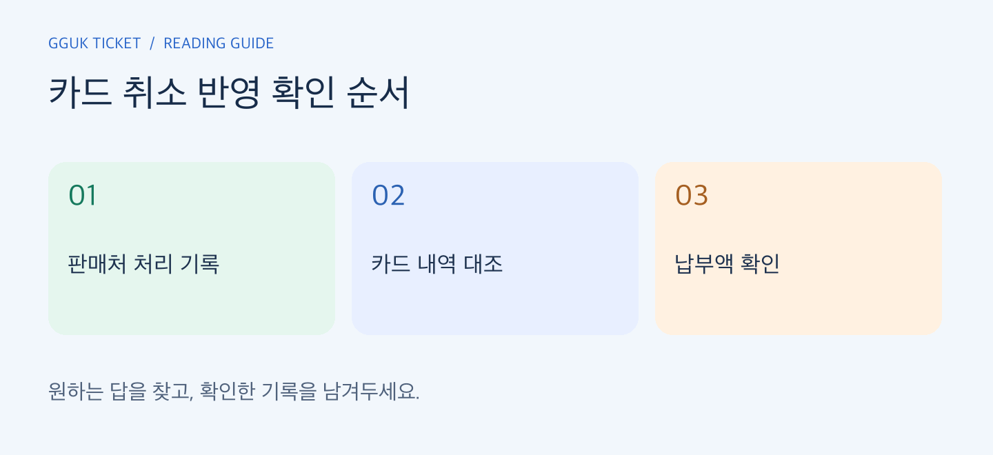 카드 취소 반영 확인 순서: 판매처 처리 기록, 카드 내역 대조, 납부액 확인