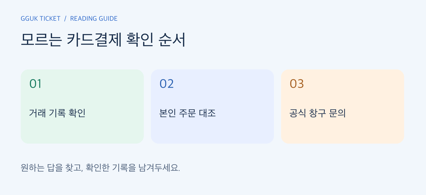 모르는 카드결제 확인 순서: 거래 기록 확인, 본인 주문 대조, 공식 창구 문의