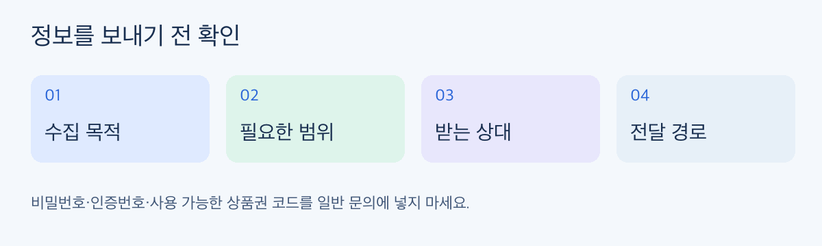 개인정보 전달 전 수집 목적, 필요한 범위, 받는 상대와 경로 확인